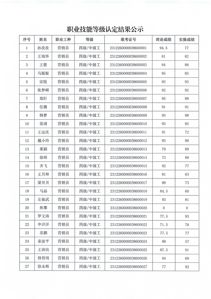 職業(yè)技能等級認定結果公示_01.png