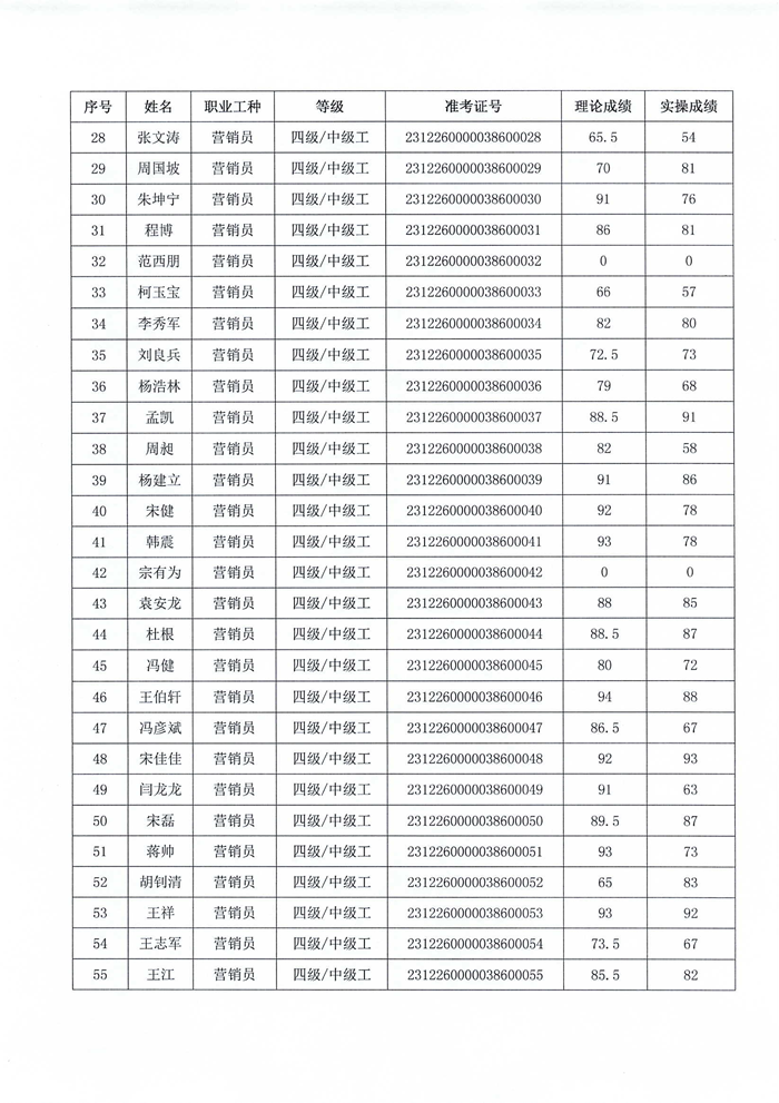 職業(yè)技能等級認定結果公示_02.png