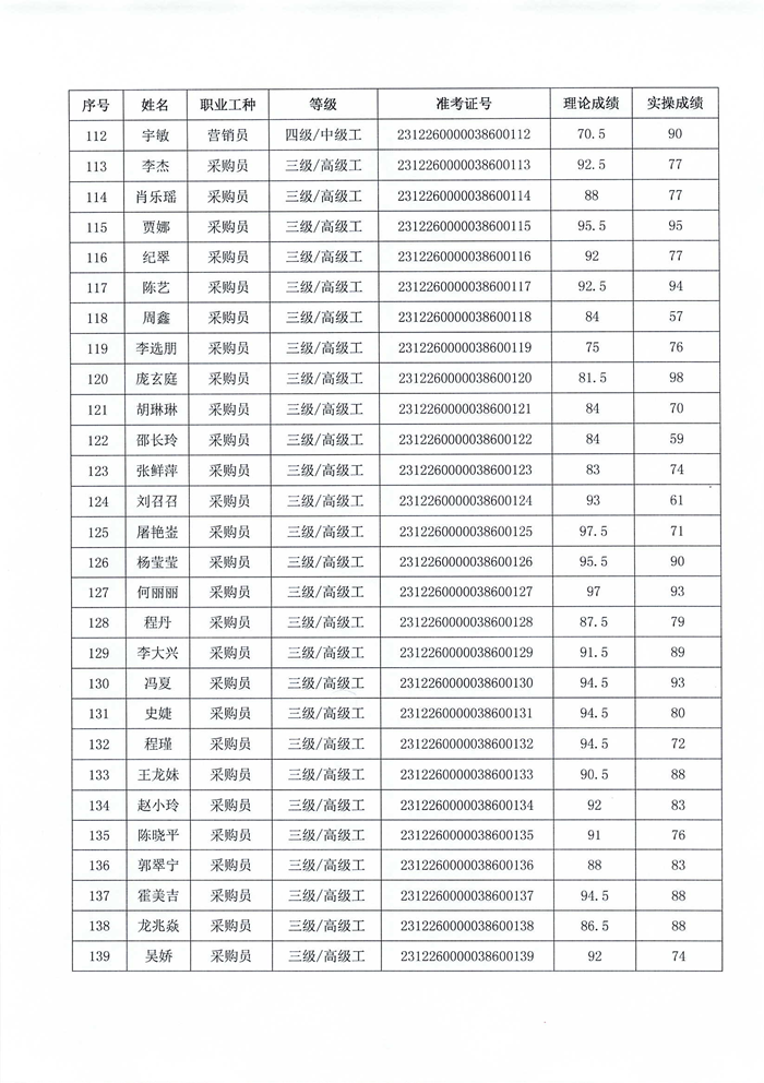 職業(yè)技能等級認定結果公示_05.png